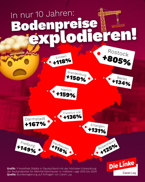 Baulandpreise steigen in zehn Jahren um bis zu 800 Prozent