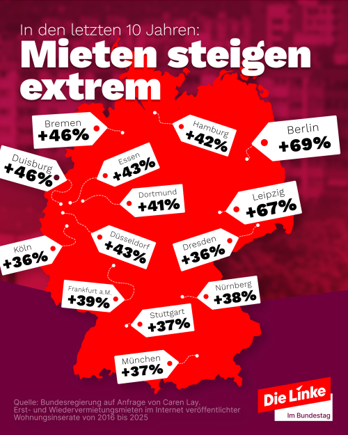 43 Prozent Mietsteigerungen trotz Mietpreisbremse